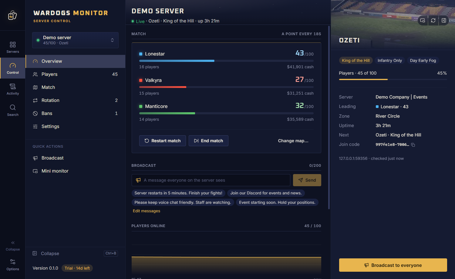 The Wardogs Monitor overview of a server: the live score race between Lonestar, Valkyra and Manticore, match controls, broadcast with ready-made messages and the players online chart.