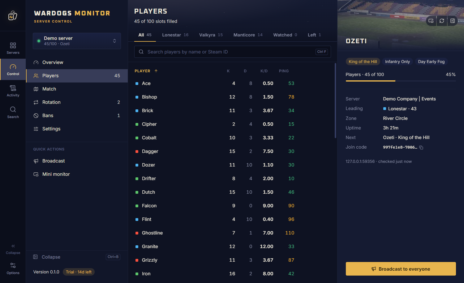 The Players page: a sortable table of everyone on the server with kills, deaths, K/D, cash and ping, and tabs for each faction, watched players and players who left.