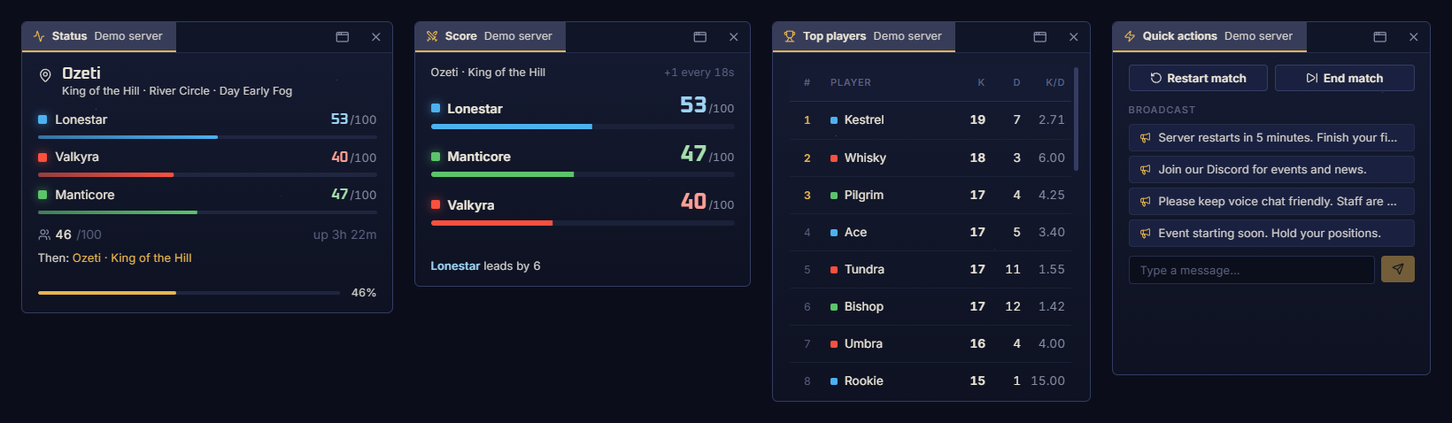 Four always-on-top widgets: server status, the score race, top players and quick actions.